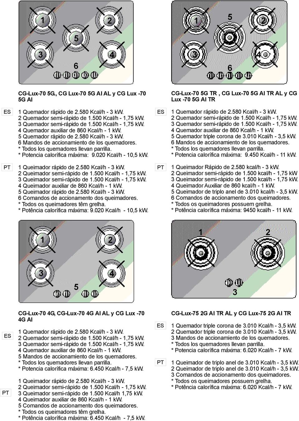 6 Mandos de accionamiento de los quemadores. * Todos los quemadores llevan parrilla. * Potencia calorífica máxima: 9.020 Kcal/h - 0,5 kw. ES Quemador rápido de 2.580 Kcal/h - 3 kw.