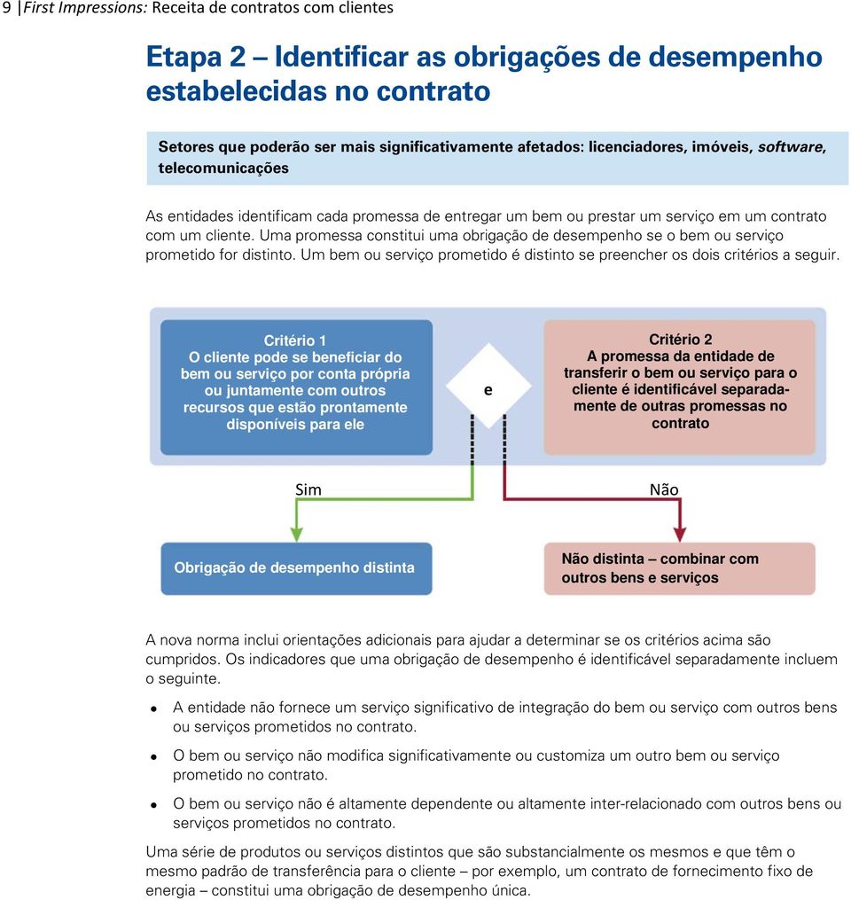 Uma promessa constitui uma obrigação de desempenho se o bem ou serviço prometido for distinto. Um bem ou serviço prometido é distinto se preencher os dois critérios a seguir.