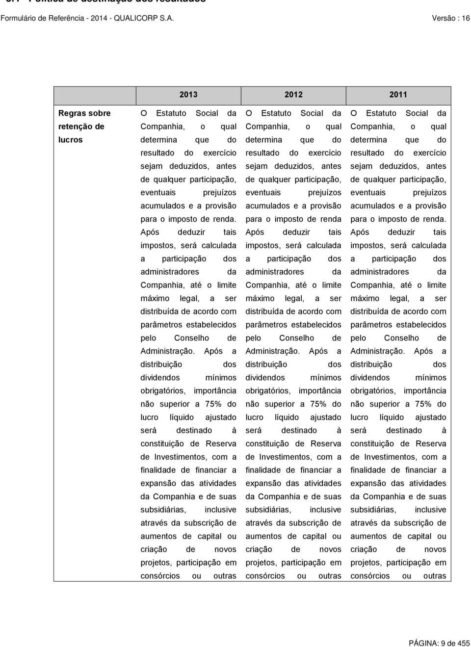 Versão : 16 2013 2012 2011 Regras sobre O Estatuto Social da O Estatuto Social da O Estatuto Social da retenção de Companhia, o qual Companhia, o qual Companhia, o qual lucros determina que do