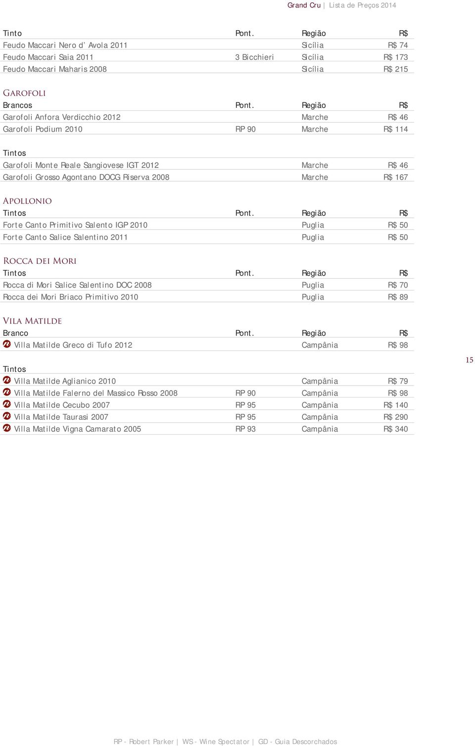 Região R$ Forte Canto Primitivo Salento IGP 2010 Puglia R$ 50 Forte Canto Salice Salentino 2011 Puglia R$ 50 Rocca dei Mori Pont.