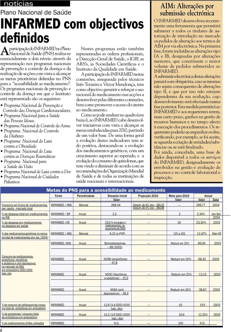 Os programas nacionais de prevenção e controle da doença em que o Instituto está representado são os seguintes: Programa Nacional de Prevenção e Controlo das Doenças Cardiovasculares, Programa