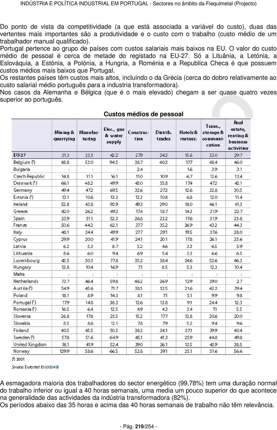 Só a Lituânia, a Letónia, a Eslováquia, a Estónia, a Polónia, a Hungria, a Roménia e a Republica Checa é que possuem custos médios mais baixos que Portugal.