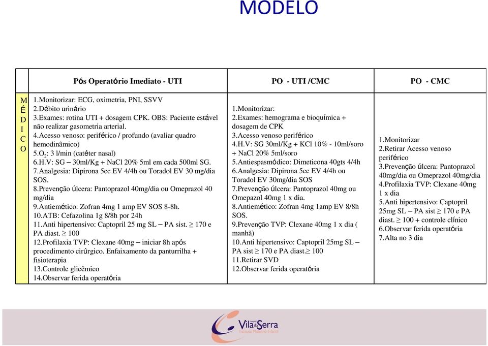 V: SG 30ml/Kg + NaCl 20% 5ml em cada 500ml SG. 7.Analgesia: Dipirona 5cc EV 4/4h ou Toradol EV 30 mg/dia SOS. 8.Prevenção úlcera: Pantoprazol 40mg/dia ou Omeprazol 40 mg/dia 9.