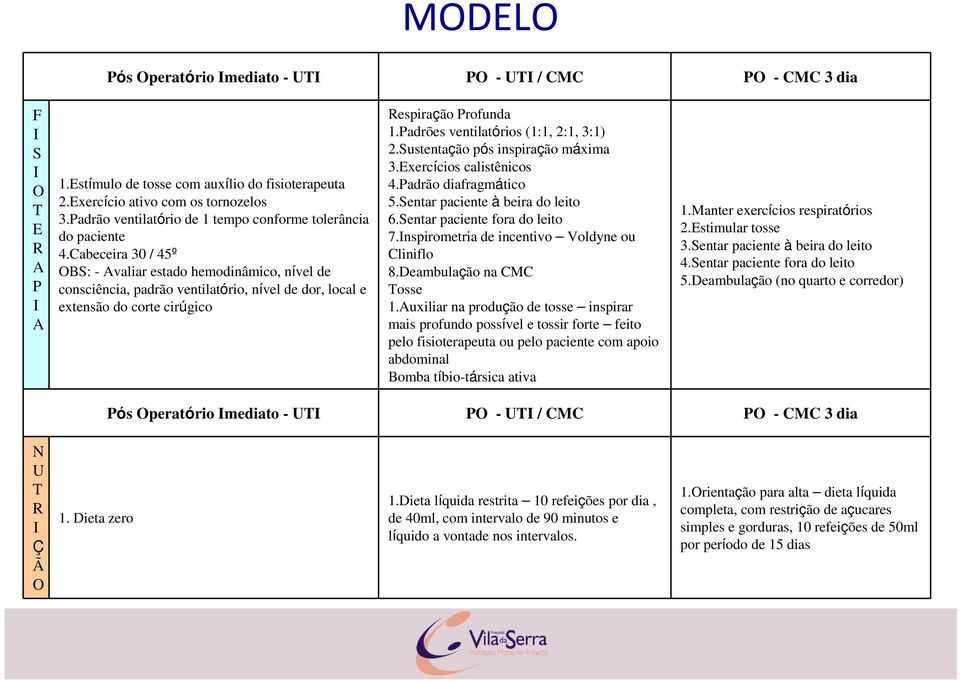 Cabeceira 30 / 45º OBS: - Avaliar estado hemodinâmico, nível de consciência, padrão ventilatório, nível de dor, local e extensão do corte cirúgico Respiração Profunda 1.