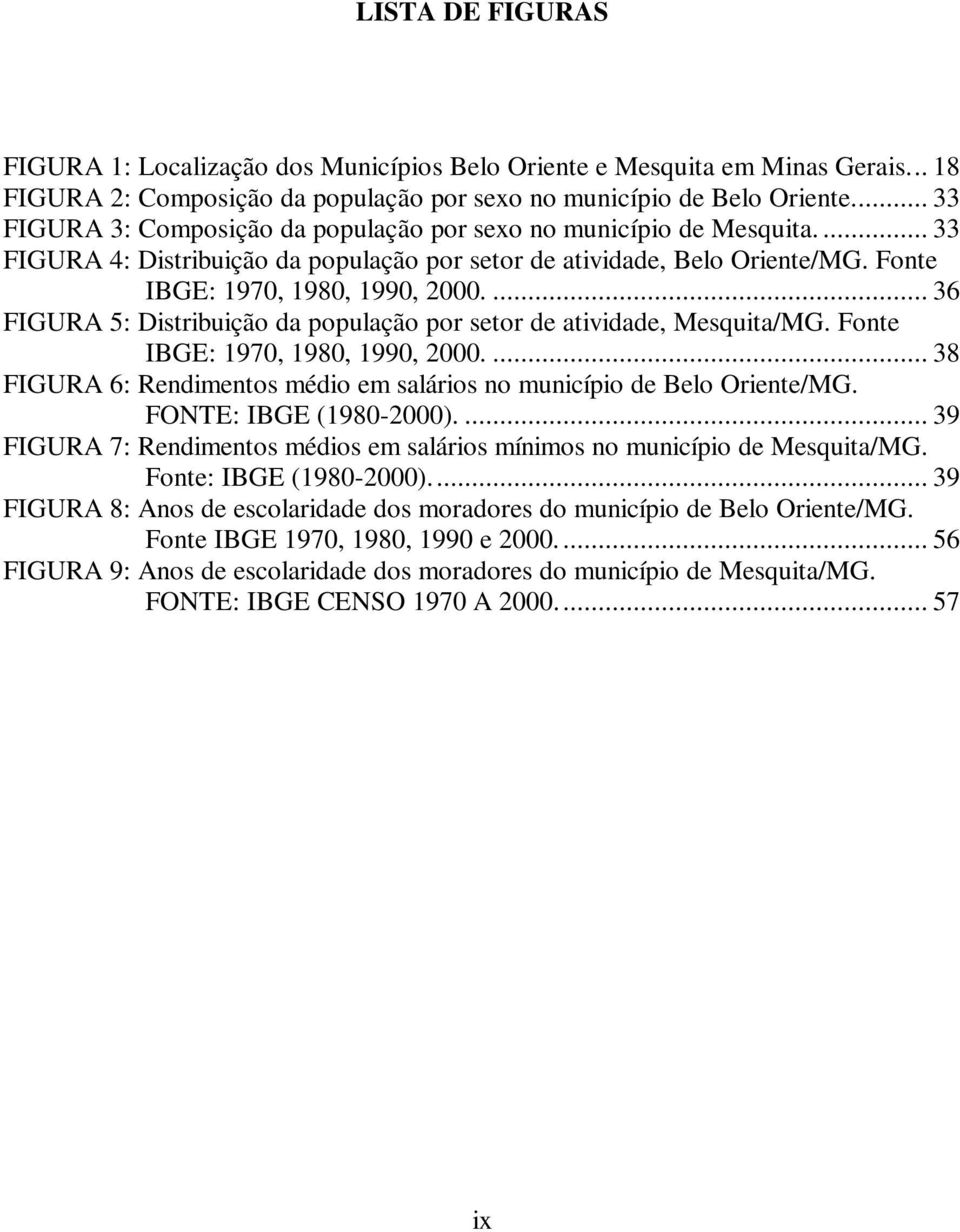 ... 36 FIGURA 5: Distribuição da população por setor de atividade, Mesquita/MG. Fonte IBGE: 1970, 1980, 1990, 2000.... 38 FIGURA 6: Rendimentos médio em salários no município de Belo Oriente/MG.