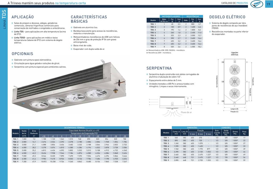 Linha TDSD - para aplicações em média e baixa temperaturas (abaixo de 0ºC) com sistema de degelo elétrico. OPCIONIS CRCTERÍSTICS BÁSICS Gabinete em alumínio liso.