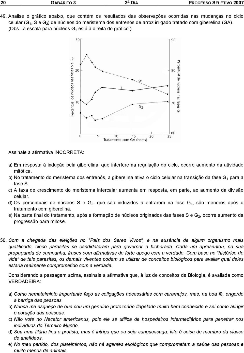 giberelina (GA). (Obs.: a escala para núcleos G 1 está à direita do gráfico.