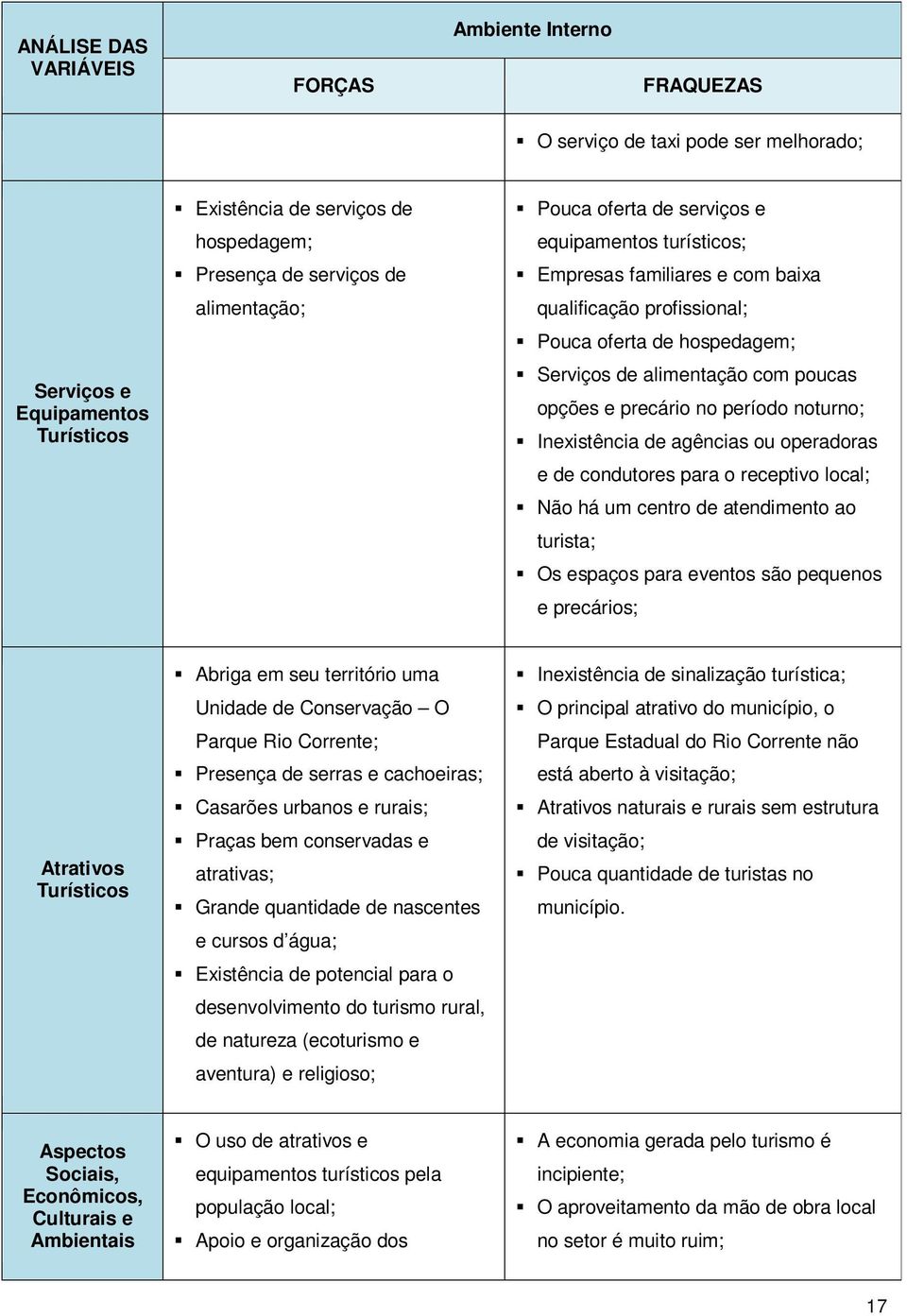 precário no período noturno; Inexistência de agências ou operadoras e de condutores para o receptivo local; Não há um centro de atendimento ao turista; Os espaços para eventos são pequenos e