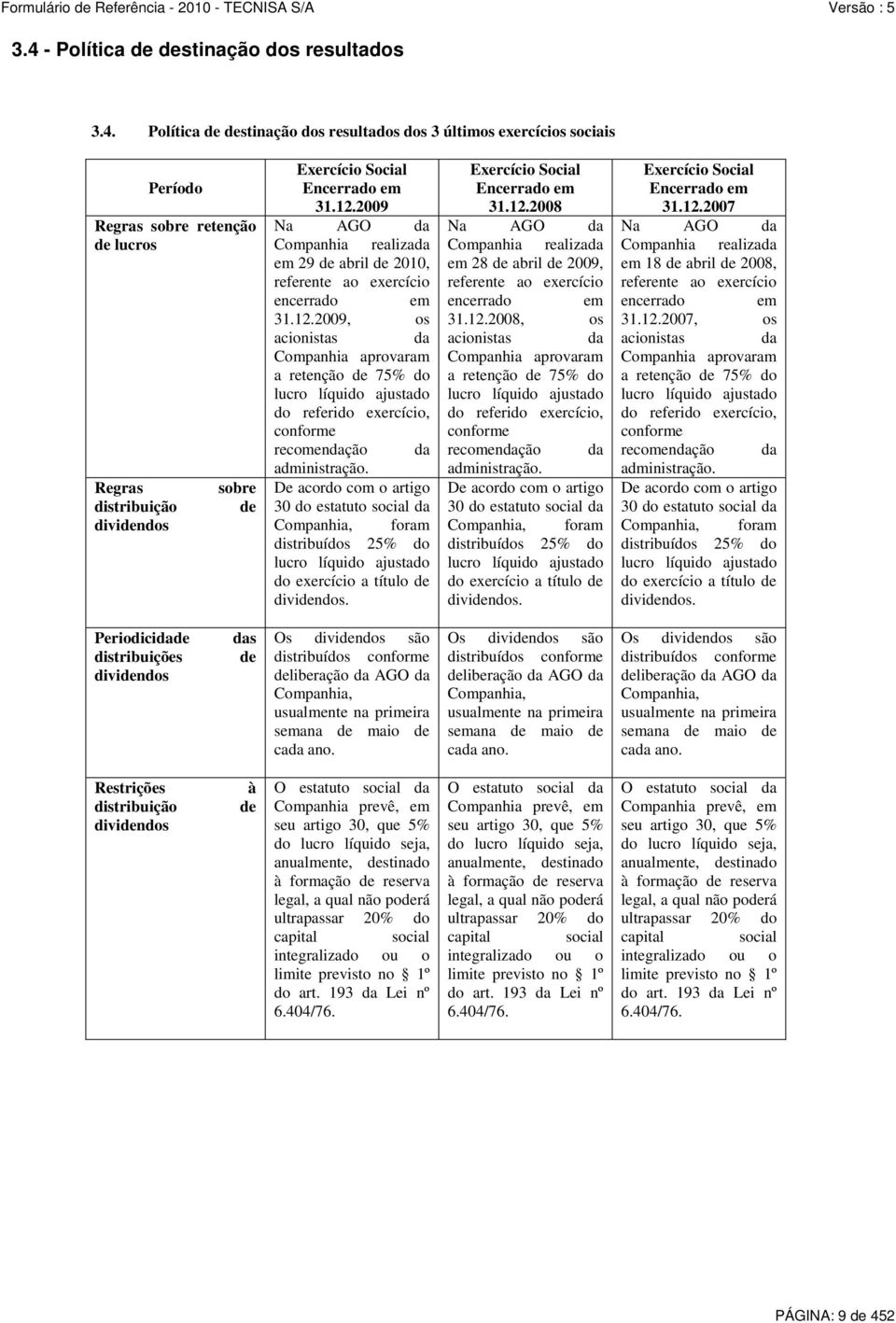 De acordo com o artigo 30 do estatuto social da Companhia, foram distribuídos 25% do lucro líquido ajustado do exercício a título de dividendos. Exercício Social Encerrado em 31.12.