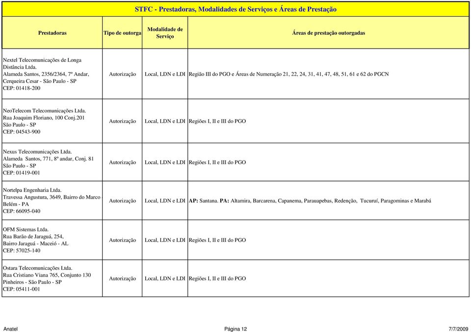 81 São Paulo - SP CEP: 01419-001 Nortelpa Engenharia Travessa Angustura, 3649, Bairro do Marco - Belém - PA CEP: 66095-040 Local, LDN e LDI AP: Santana.