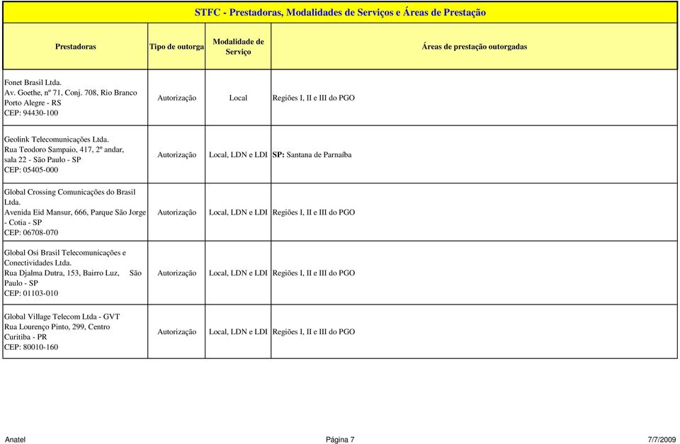 - São Paulo - SP CEP: 05405-000 Local, LDN e LDI SP: Santana de Parnaíba Global Crossing Comunicações do Brasil Avenida Eid Mansur, 666, Parque São