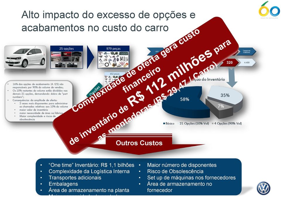 Embalagens Área de armazenamento na planta Maior necessidade de controles Maior número de