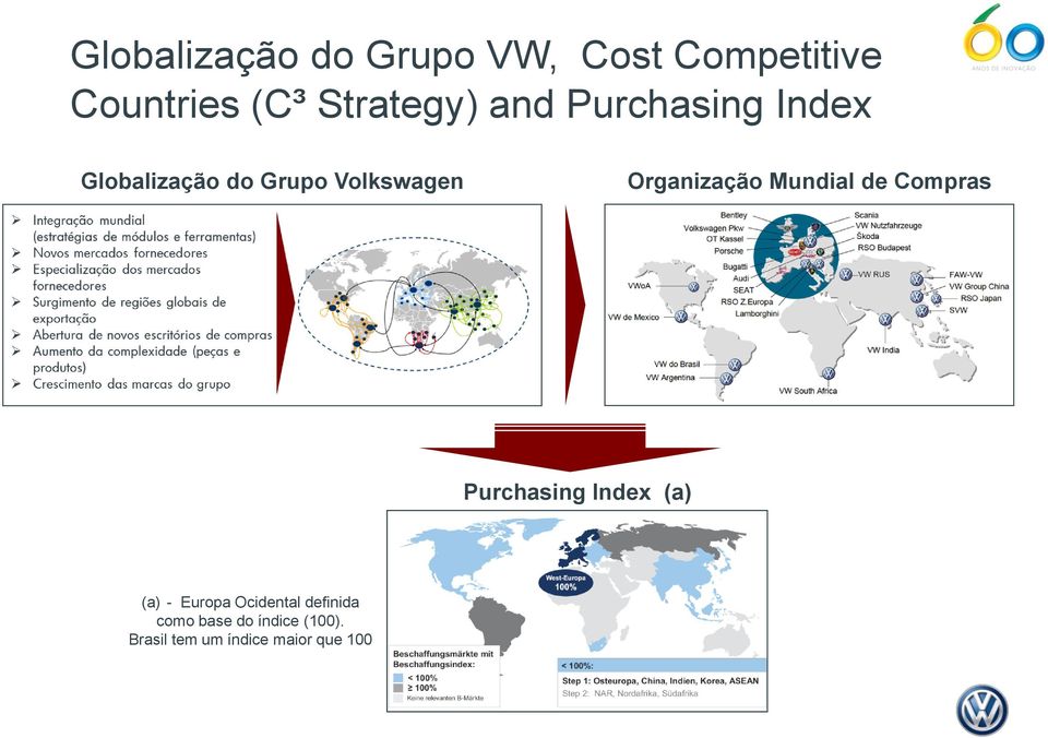 Mundial de Compras Purchasing Index (a) (a) - Europa Ocidental