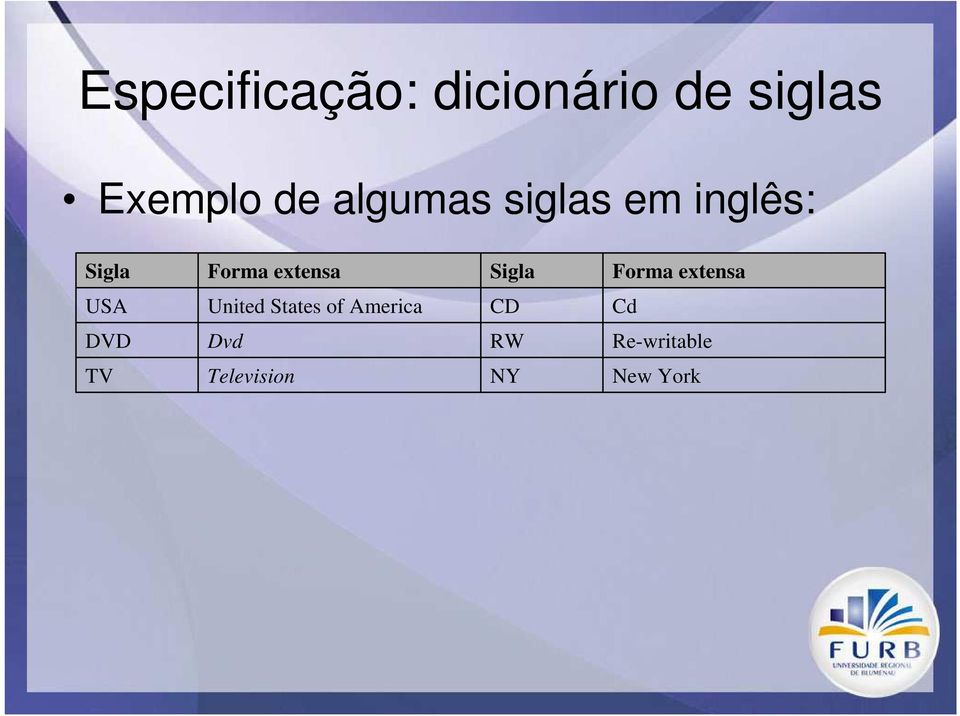 Sigla Forma extensa USA United States of America