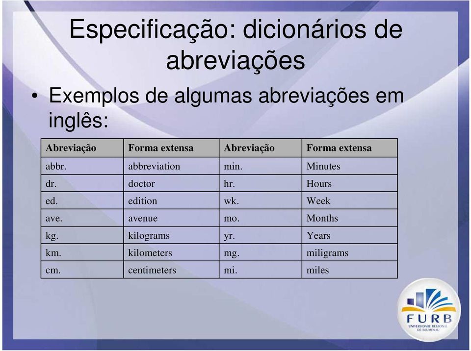 abbreviation min. Minutes dr. doctor hr. Hours ed. edition wk. Week ave.