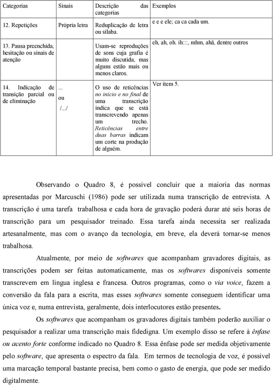 O uso de reticências no início e no final de uma transcrição indica que se está transcrevendo apenas um trecho. Reticências entre duas barras indicam um corte na produção de alguém.