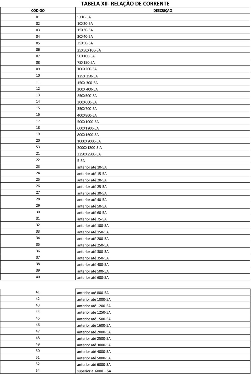 anterior até 25-5A 27 anterior até 30-5A 28 anterior até 40-5A 29 anterior até 50-5A 30 anterior até 60-5A 31 anterior até 75-5A 32 anterior até 100-5A 33 anterior até 150-5A 34 anterior até 200-5A