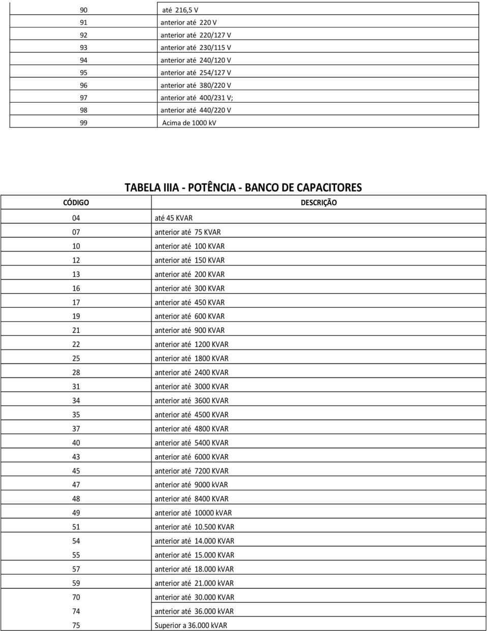 até 200 KVAR 16 anterior até 300 KVAR 17 anterior até 450 KVAR 19 anterior até 600 KVAR 21 anterior até 900 KVAR 22 anterior até 1200 KVAR 25 anterior até 1800 KVAR 28 anterior até 2400 KVAR 31