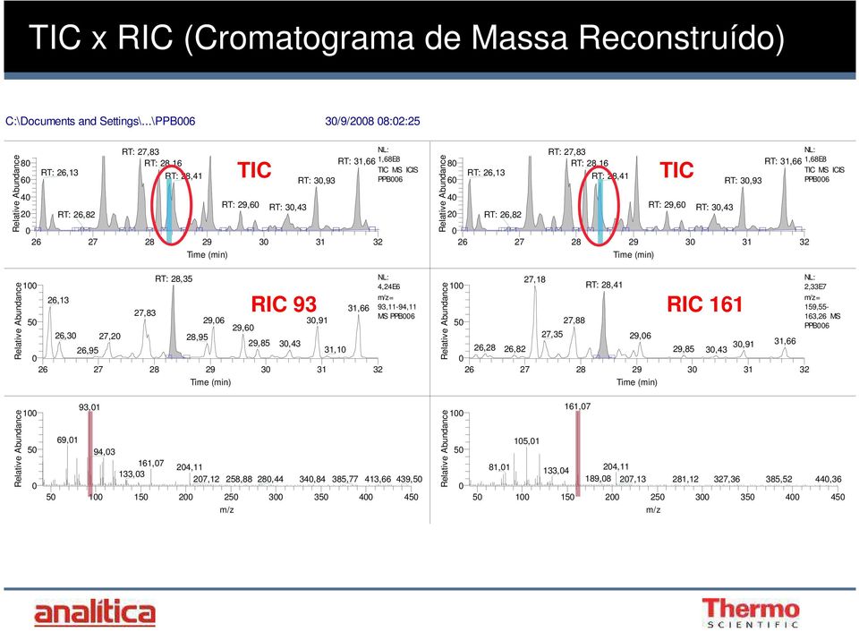 ICIS RT: 30,93 PPB006 Relative Abundance 80 60 40 20 RT: 27,83 RT: 28,16 RT: 26,13 RT: 28,41 RT: 26,82 0 26 27 28 29 30 31 32 Time (min) TIC RT: 29,60 RT: 30,43 NL: RT: 31,66 1,68E8 TIC MS ICIS RT: