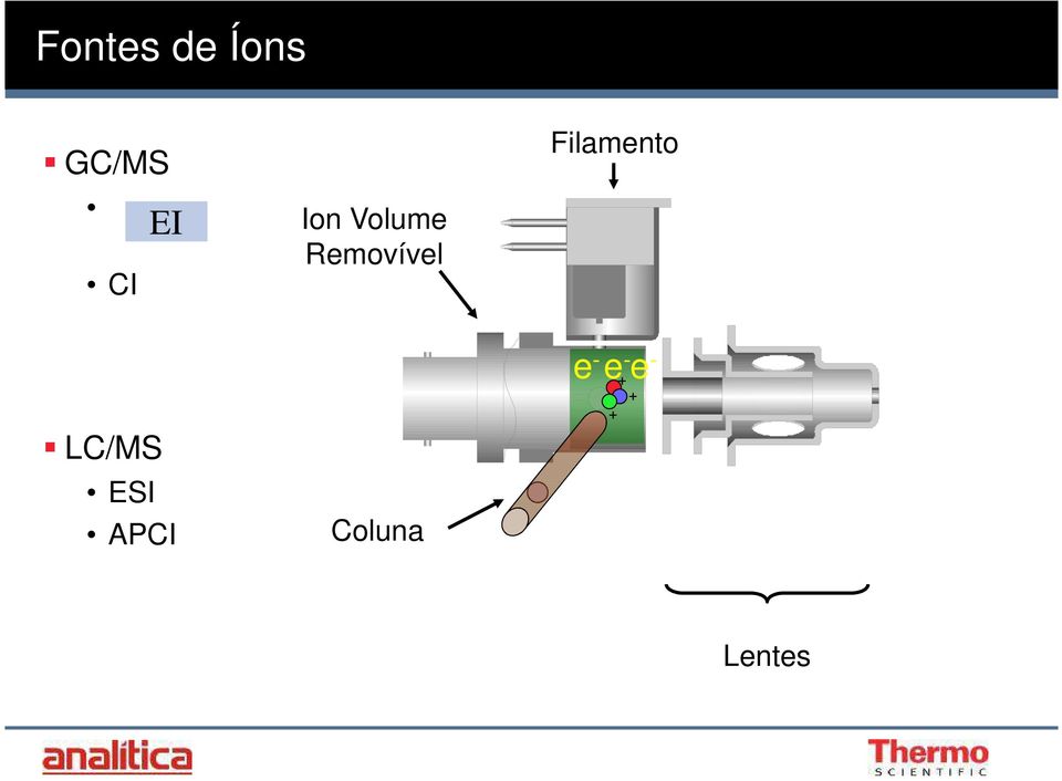 Volume Removível Coluna