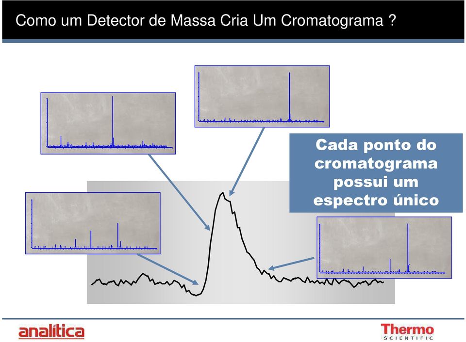 Cromatograma?