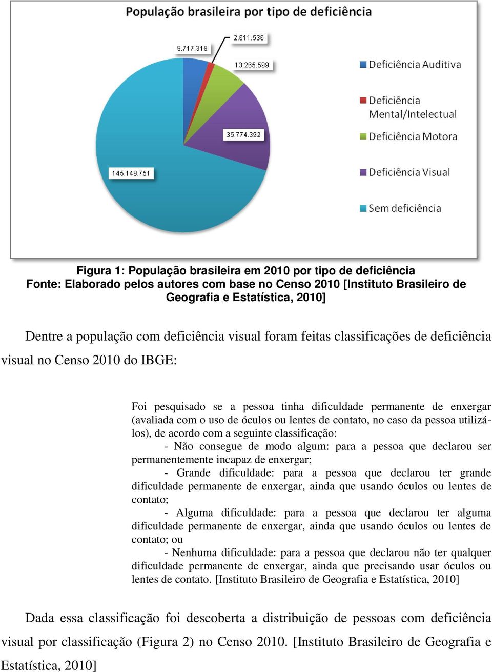 de contato, no caso da pessoa utilizálos), de acordo com a seguinte classificação: - Não consegue de modo algum: para a pessoa que declarou ser permanentemente incapaz de enxergar; - Grande