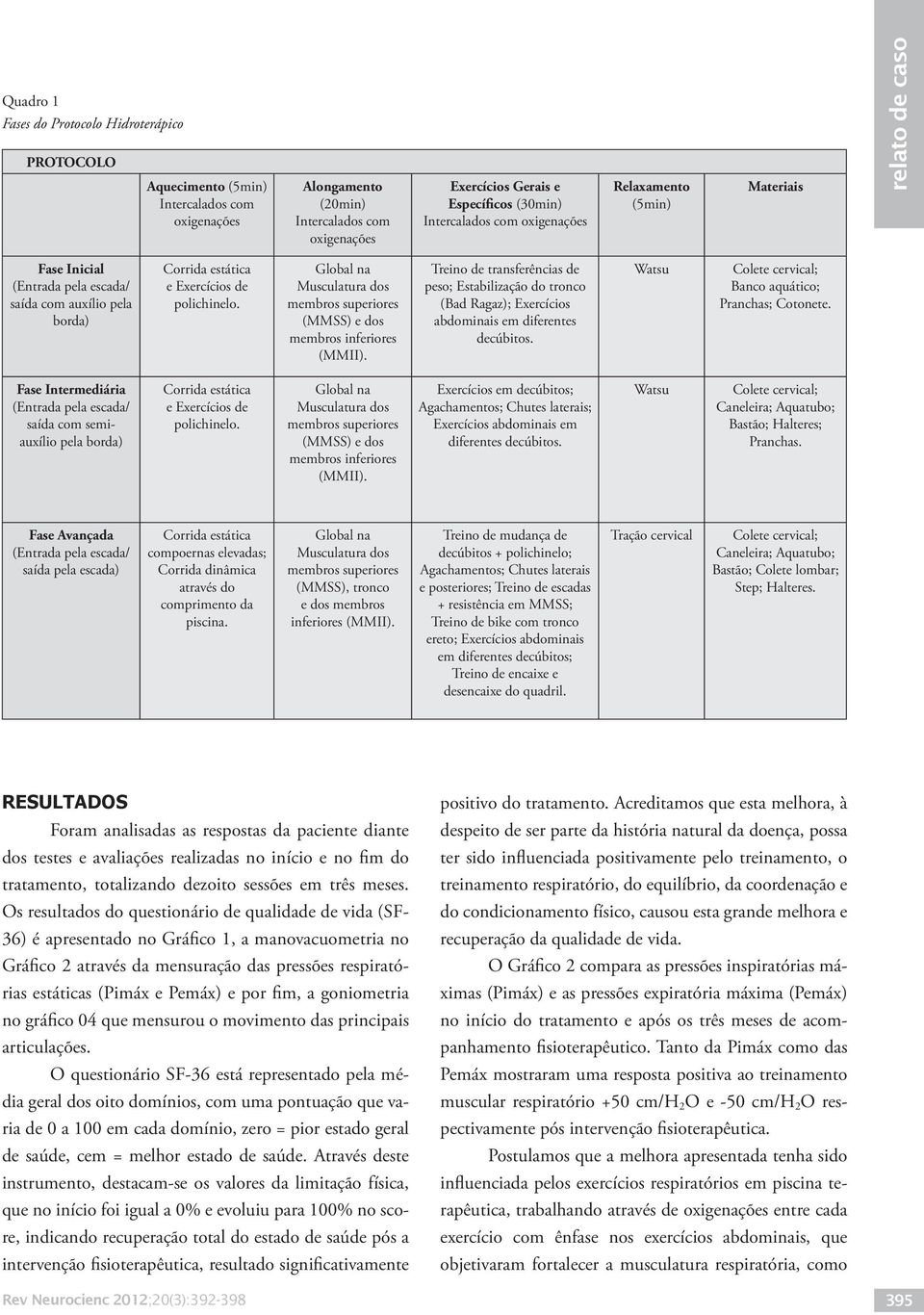 Global na Musculatura dos membros superiores (MMSS) e dos membros inferiores (MMII).