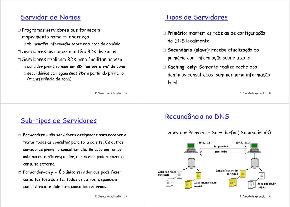partir do primário (transferência zona) Tipos Servidores Primário: mantem as tabelas configuração DNS localmente Secundário (slave): recebe atualização do primário com informação sobre a zona