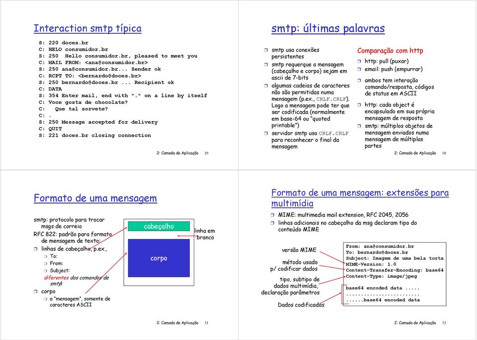 br closing connection smtp usa conexões persistentes smtp requerque a mensagem (cabeçalho e corpo) sejam em ascii 7-bits algumas caias caracteres não são permitidas numa mensagem (p.ex., CRLF.CRLF).