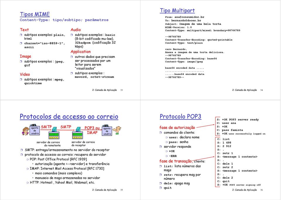 msword, octet-stream 2: Camada Aplicação 33 Tipo Multipart From: ana@consumidor.br To: bernardo@doces.br Subject: Imagem uma bela torta MIME-Version: 1.