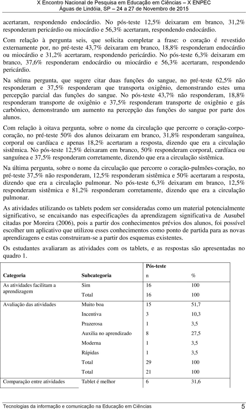 acertaram, respondendo pericárdio. No pós-teste 6,3% deixaram em branco, 37,6% responderam endocárdio ou miocárdio e 56,3% acertaram, respondendo pericárdio.