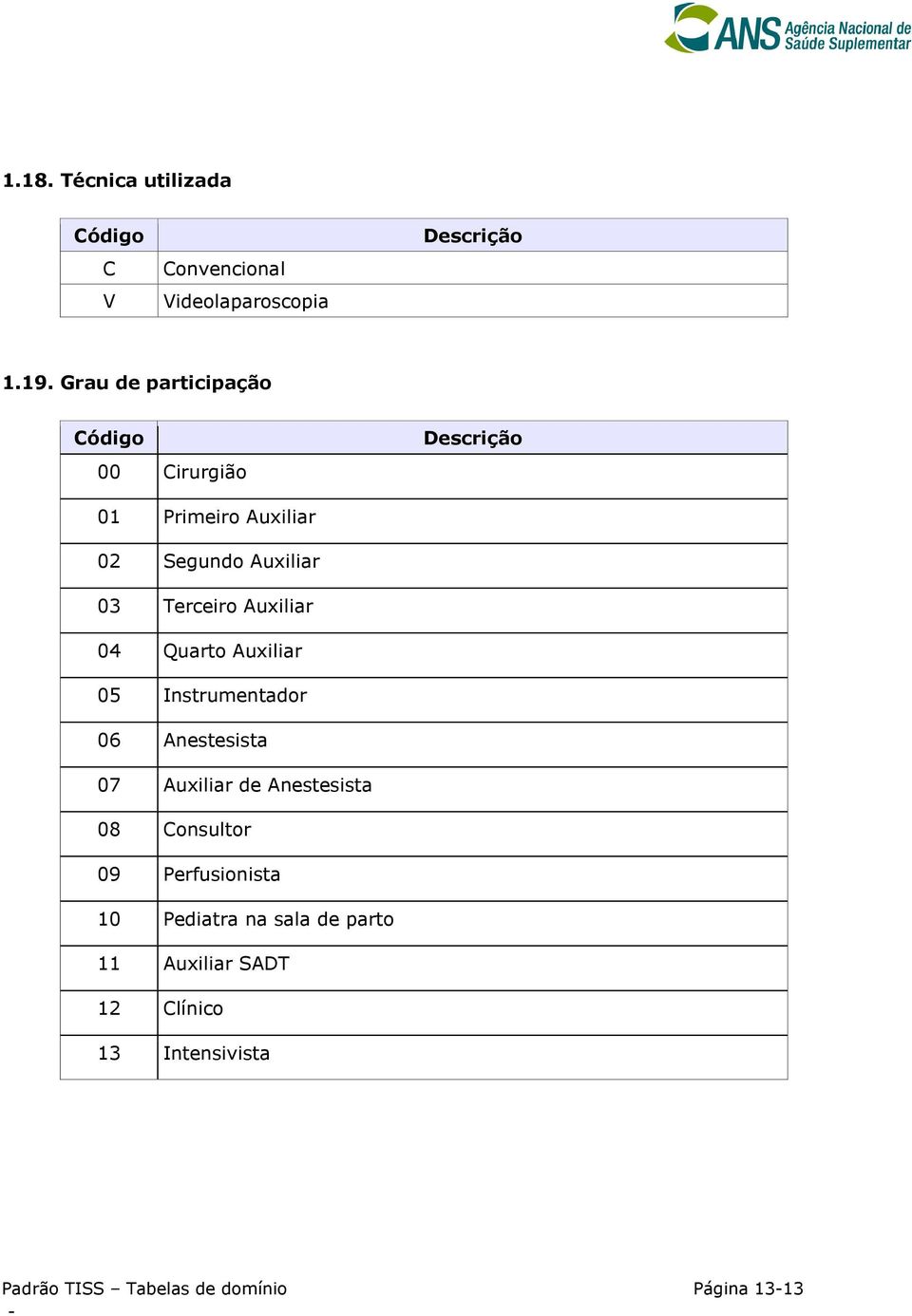 04 Quarto Auxiliar 05 Instrumentador 06 Anestesista 07 Auxiliar de Anestesista 08 Consultor 09