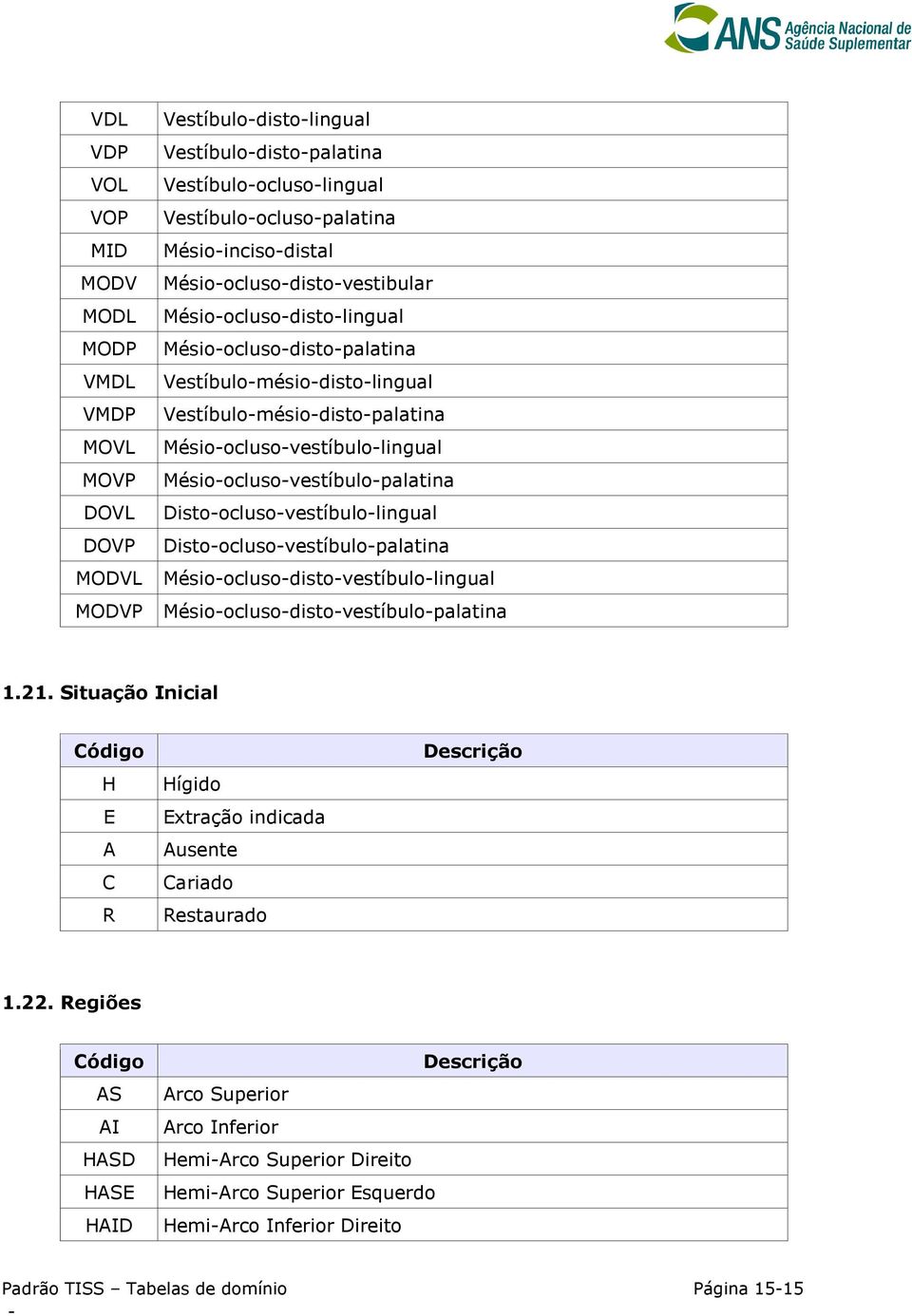 Distooclusovestíbulolingual DOVP Distooclusovestíbulopalatina MODVL Mésiooclusodistovestíbulolingual MODVP Mésiooclusodistovestíbulopalatina 1.21.