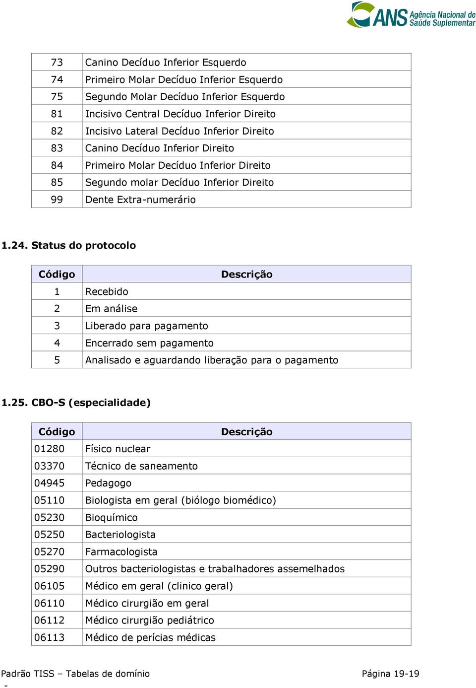 Status do protocolo 1 Recebido 2 Em análise 3 Liberado para pagamento 4 Encerrado sem pagamento 5 Analisado e aguardando liberação para o pagamento 1.25.