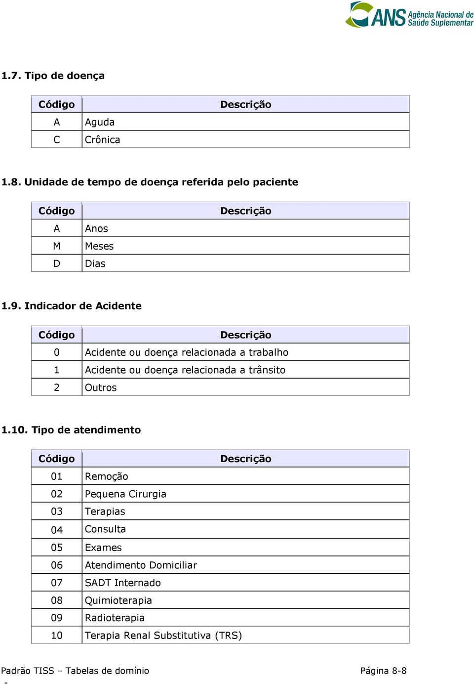 10. Tipo de atendimento 01 Remoção 02 Pequena Cirurgia 03 Terapias 04 Consulta 05 Exames 06 Atendimento Domiciliar 07