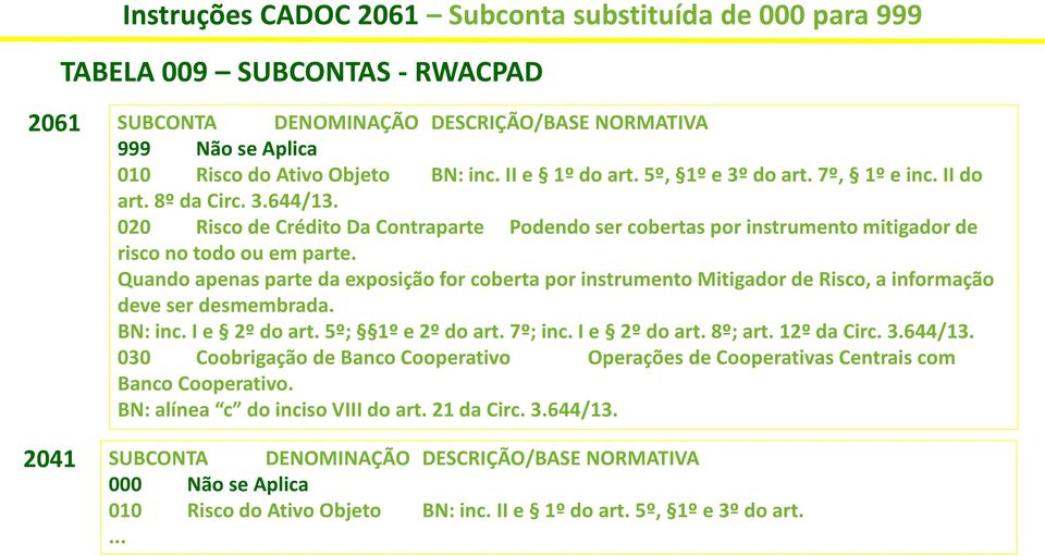 Quando apenas parte da exposição for coberta por instrumento Mitigador de Risco, a informação deve ser desmembrada. BN: inc. I e 2º do art. 5º; 1º e 2º do art. 7º; inc. I e 2º do art. 8º; art.