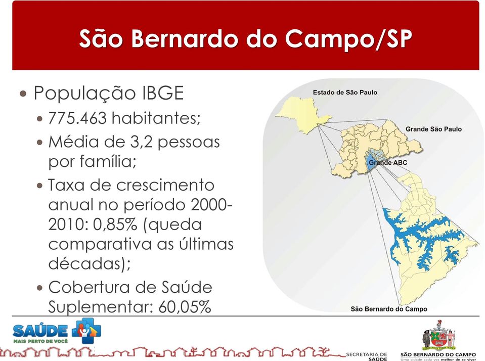 de crescimento anual no período 2000-2010: 0,85% (queda