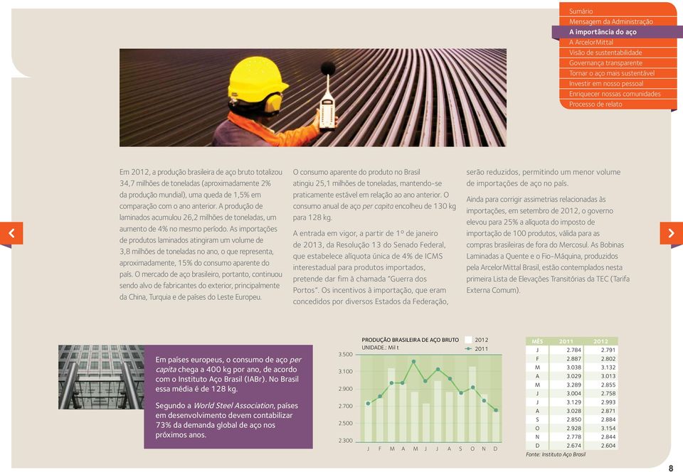 As importações de produtos laminados atingiram um volume de 3,8 milhões de toneladas no ano, o que representa, aproximadamente, 15% do consumo aparente do país.