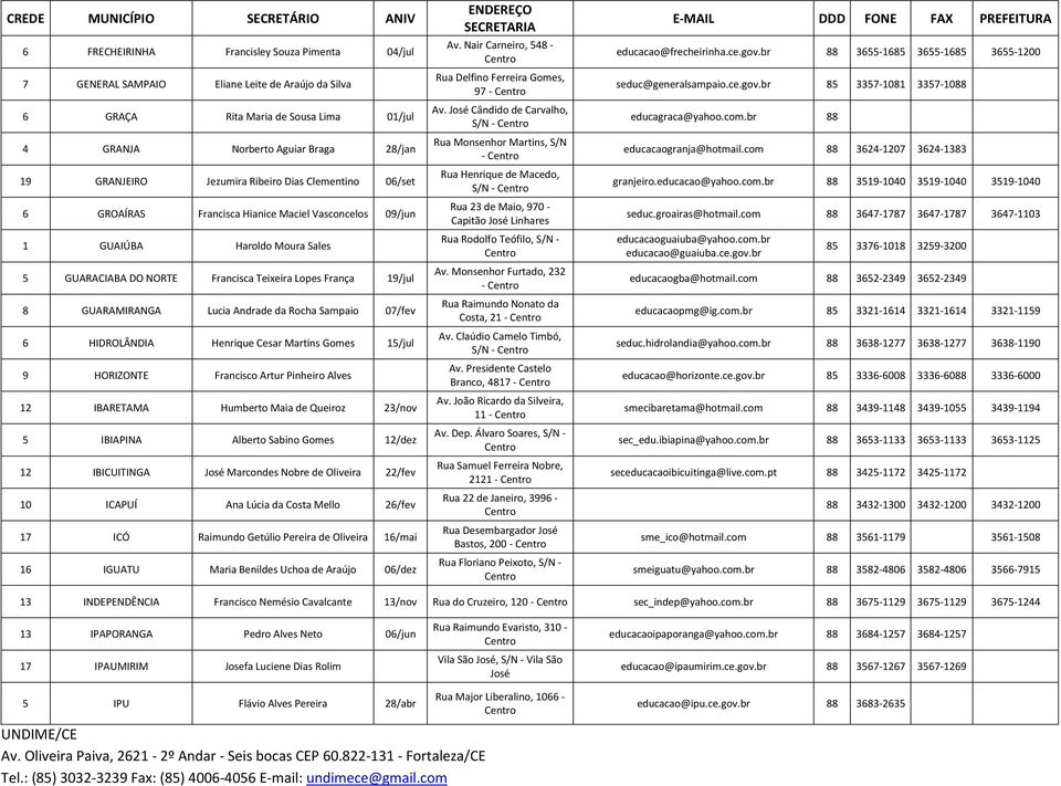 Andrade da Rocha Sampaio 07/fev 6 HIDROLÂNDIA Henrique Cesar Martins Gomes 15/jul 9 HORIZONTE Francisco Artur Pinheiro Alves 12 IBARETAMA Humberto Maia de Queiroz 23/nov 5 IBIAPINA Alberto Sabino