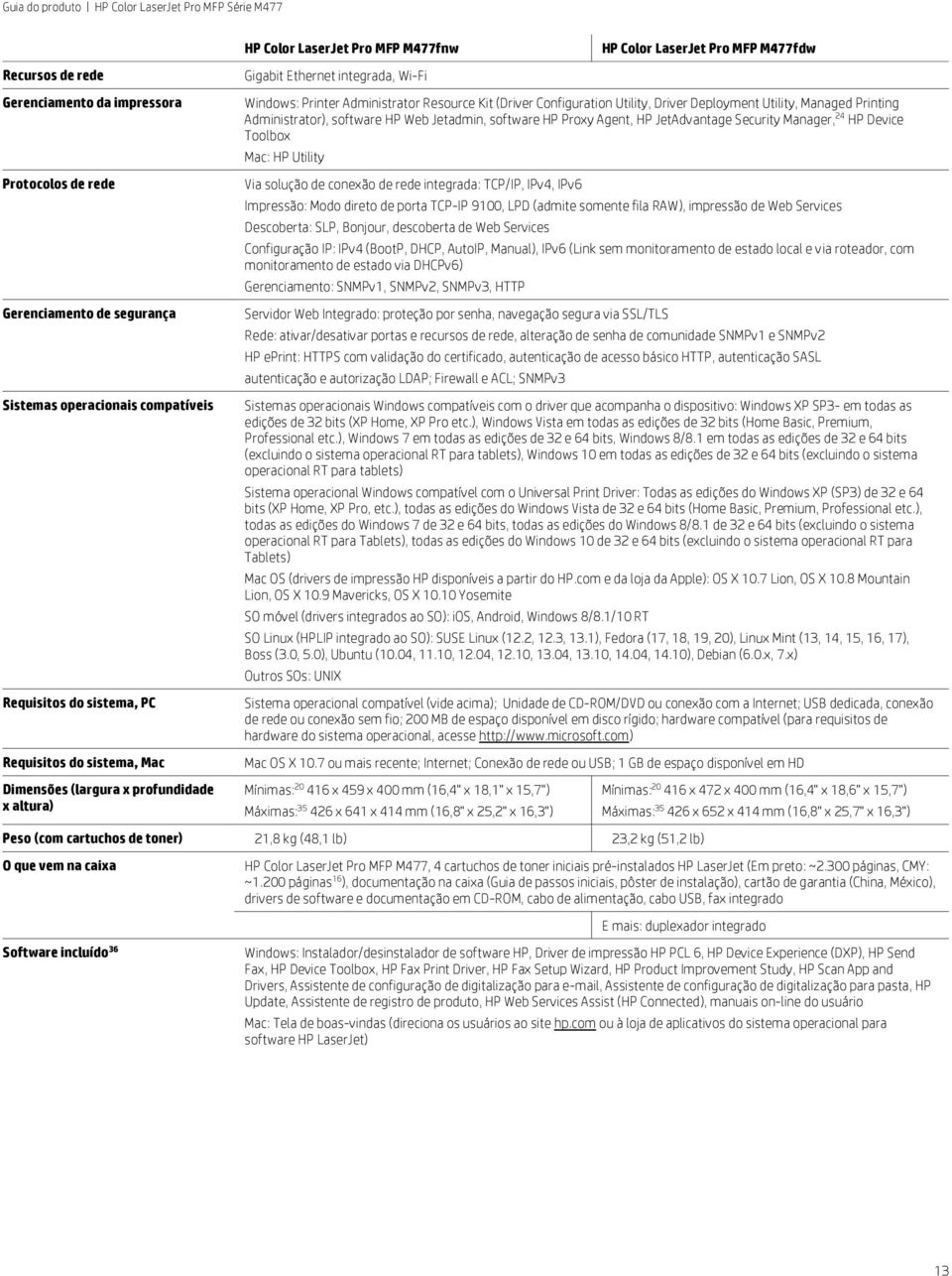 Printing Administrator), software HP Web Jetadmin, software HP Proxy Agent, HP JetAdvantage Security Manager, 24 HP Device Toolbox Mac: HP Utility Via solução de conexão de rede integrada: TCP/IP,