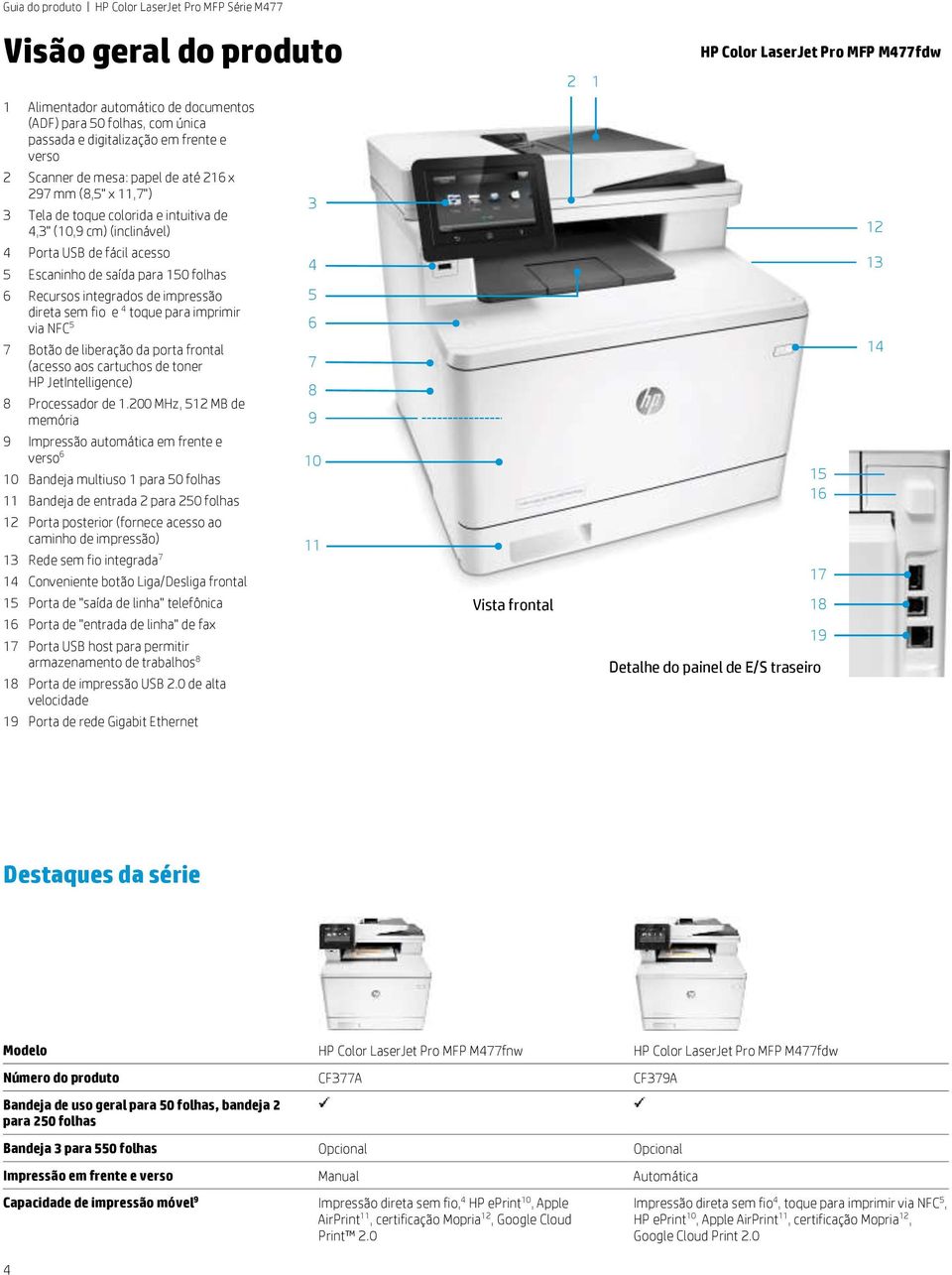 impressão direta sem fio e 4 toque para imprimir via NFC 5 7 Botão de liberação da porta frontal (acesso aos cartuchos de toner HP JetIntelligence) 8 Processador de 1.