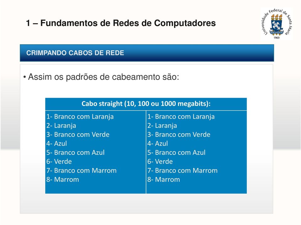 Branco com Verde 3- Branco com Verde 4- Azul 4- Azul 5-Branco com Azul 5-Branco com