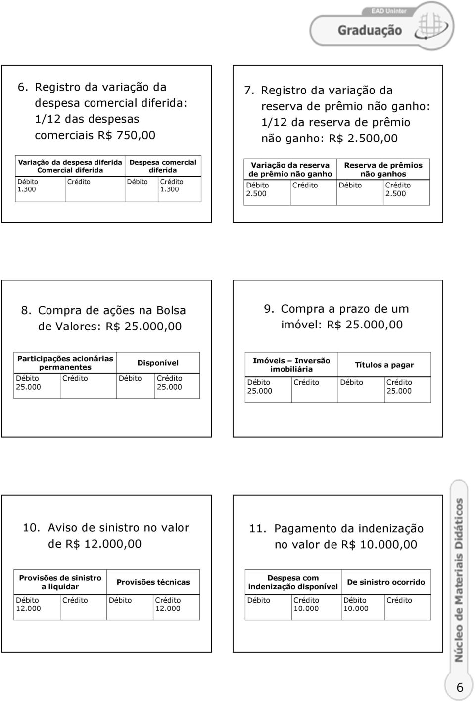 500 Reserva de prêmios não ganhos Crédito Crédito 2.500 8. Compra de ações na Bolsa de Valores: R$ 25.000,00 9. Compra a prazo de um imóvel: R$ 25.000,00 Participaçõesacionárias permanentes 25.