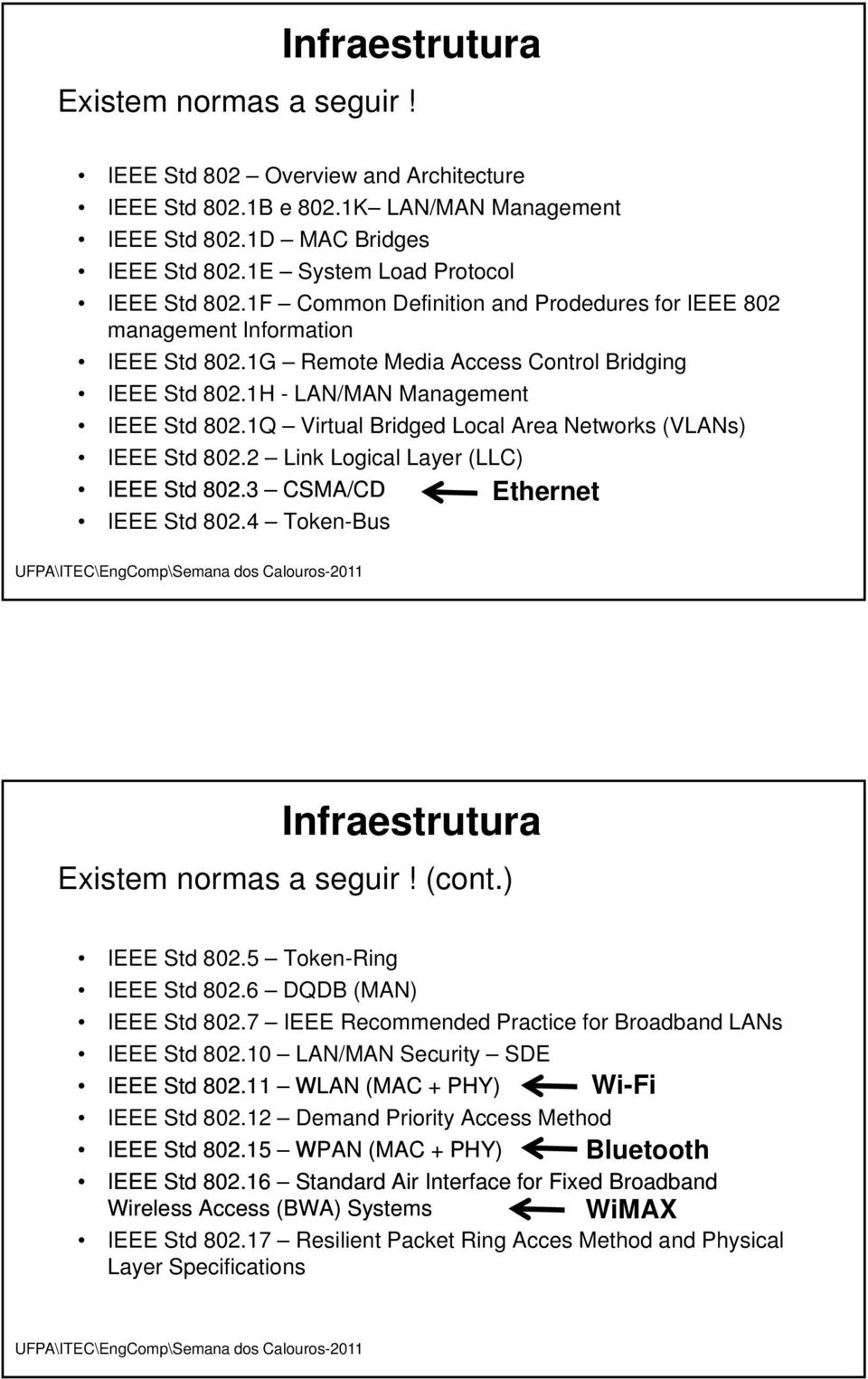 1H - LAN/MAN Management IEEE Std 802.1Q Virtual Bridged Local Area Networks (VLANs) IEEE Std 802.2 Link Logical Layer (LLC) IEEE Std 802.3 CSMA/CD Ethernet IEEE Std 802.