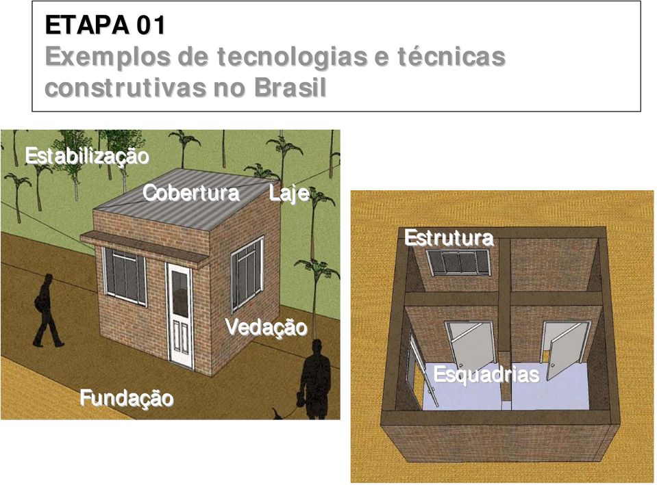 Brasil Estabilização Cobertura