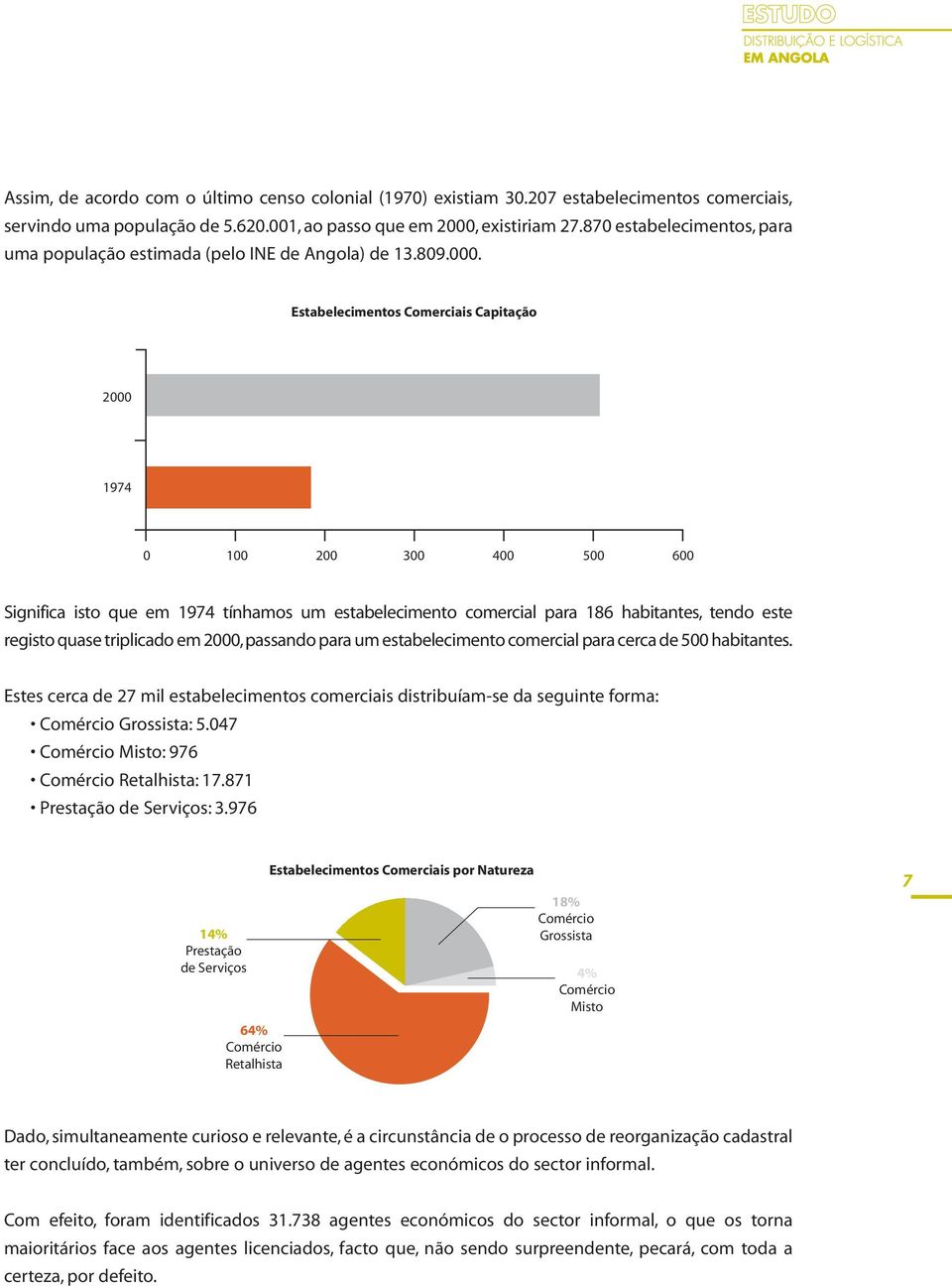 Estabelecimentos Comerciais Capitação 2000 1974 0 100 200 300 400 500 600 Significa isto que em 1974 tínhamos um estabelecimento comercial para 186 habitantes, tendo este registo quase triplicado em
