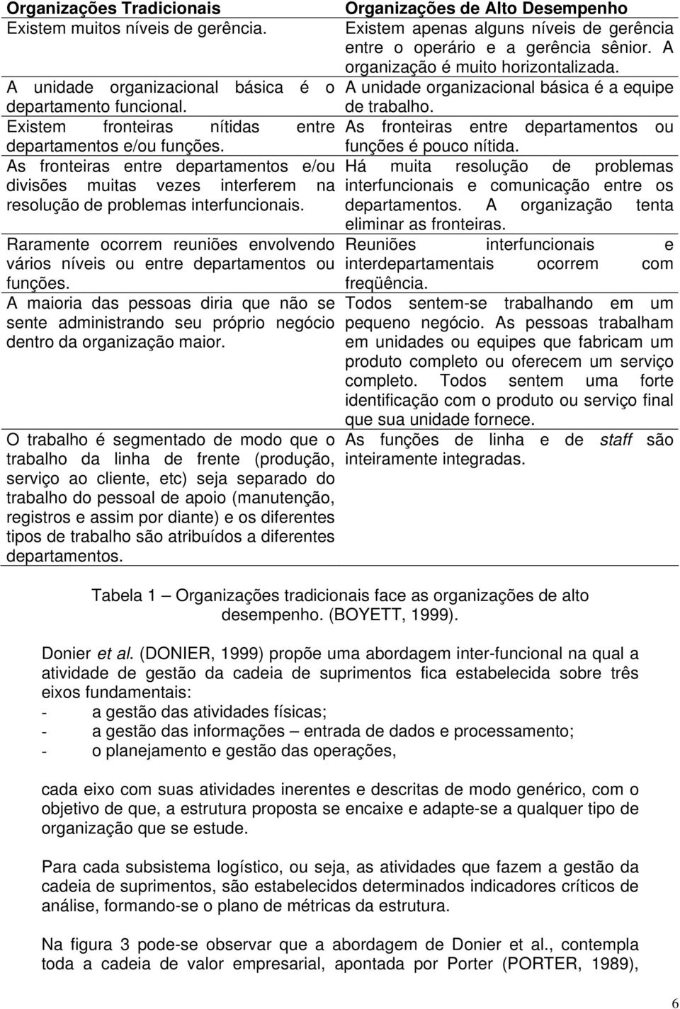 Existem fronteiras nítidas entre As fronteiras entre departamentos ou departamentos e/ou funções. funções é pouco nítida.