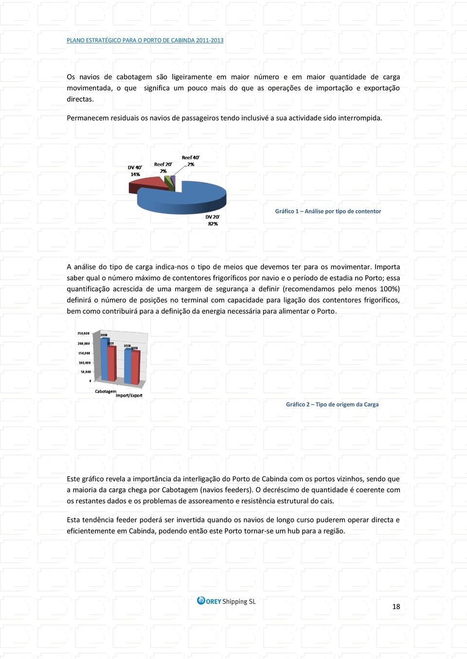 Gráfico 1 Análise por tipo de contentor A análise do tipo de carga indica-nos o tipo de meios que devemos ter para os movimentar.