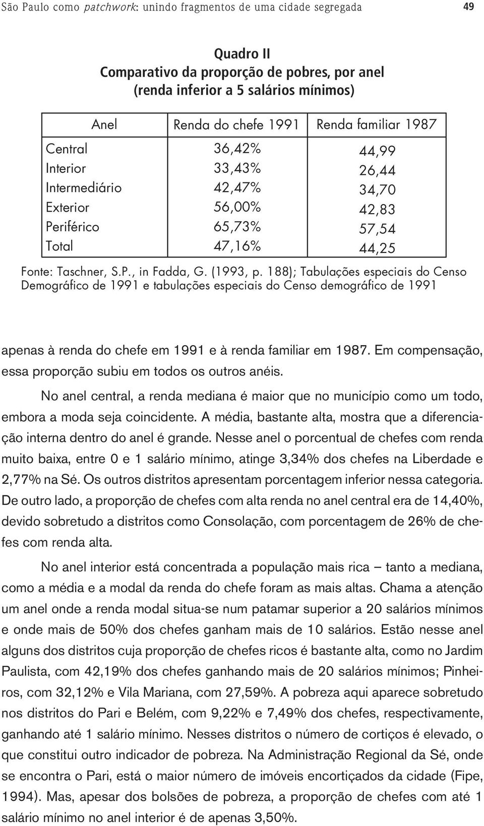 188); Tabulações especiais do Censo Demográfico de 1991 e tabulações especiais do Censo demográfico de 1991 apenas à renda do chefe em 1991 e à renda familiar em 1987.