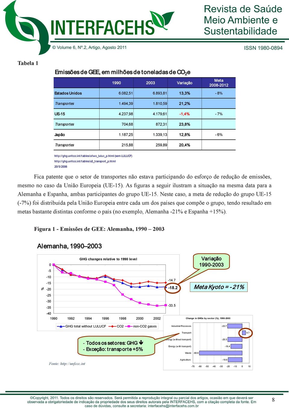 html 20/5/2006 Fica patente que o setor de transportes não estava participando do esforço de redução de emissões, mesmo no caso da União Europeia (UE-15).